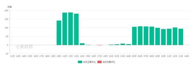 2018年AppStore算法大调整 APP关键词覆盖数据情况一览