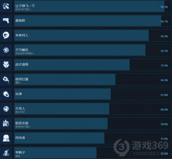 碳酸危机有哪些成就 碳酸危机全成就分享