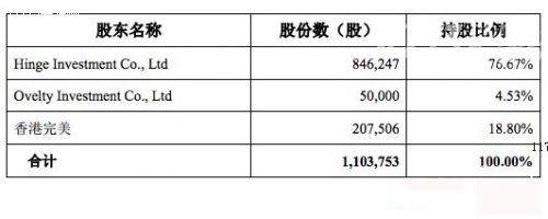 完美世界拟7000万美元转让富创传媒18.8%股权[多图]图片1