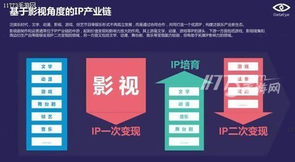 IP手游行不行我不知道 反正影视剧IP手游是火了[多图]图片1