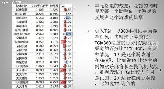 手游CP和渠道不但有苟且 还有诗与远方 [图]图片1