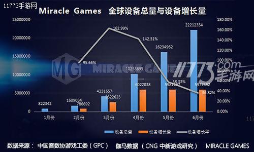 MG联合游戏工委发布2016年上半年Windows 10行业数据报告[多图]图片1