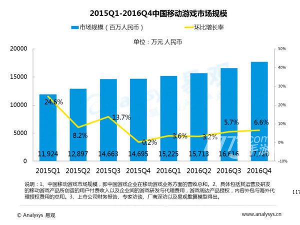 中重度产品已是市场主流，飞流九天如何步步为赢？[多图]图片1