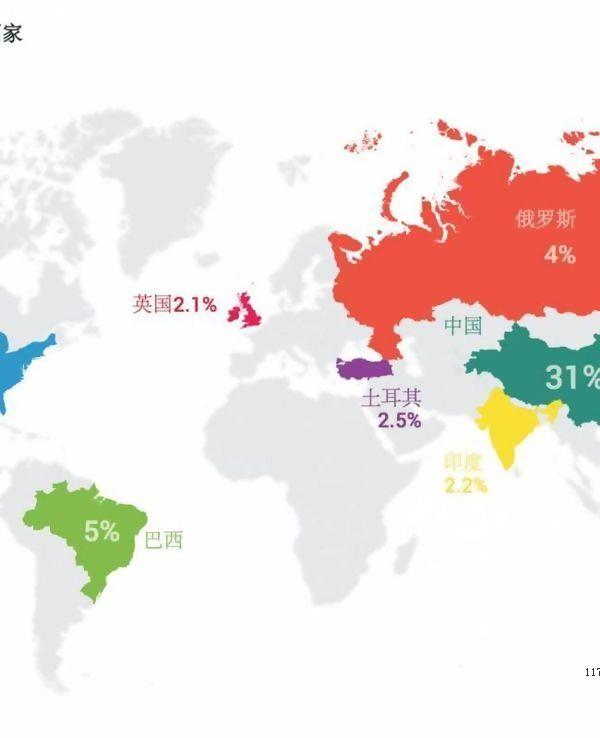 Unity引擎手游2016年Q1市场调查报告与分析[多图]图片1