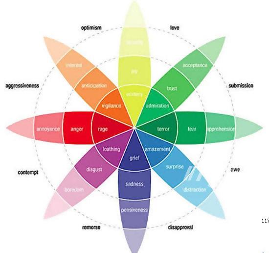 情绪化营销！ 把你惹急了我的目的就达到了[多图]图片1