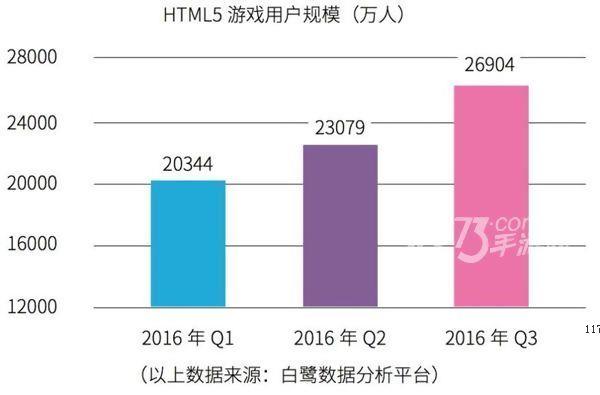 回顾2016H5游戏：拐点已至重度化时代来临[多图]图片1