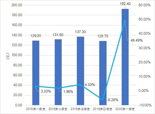 携周深8月首发 华清飞扬打造超越玩家期待恋爱手游《掌门太忙》