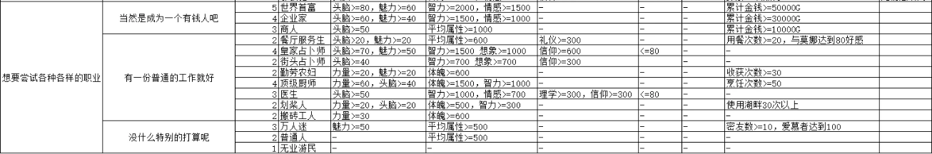 火山的女儿全结局及全职业结局攻略