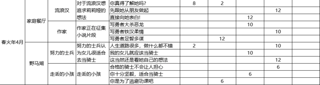 火山的女儿父亲以身作则2.0攻略