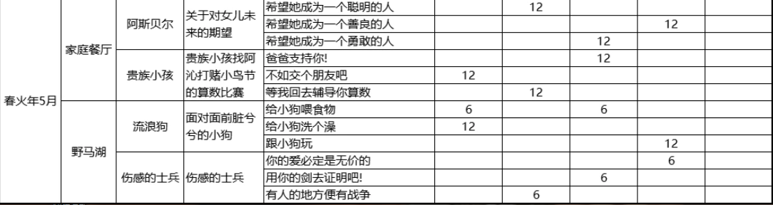 火山的女儿父亲以身作则2.0攻略