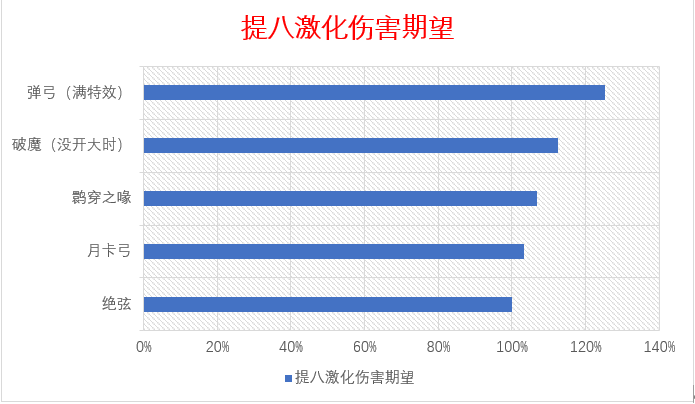 原神新武器鹮穿之喙适合谁 原神新武器鹮穿之喙测评