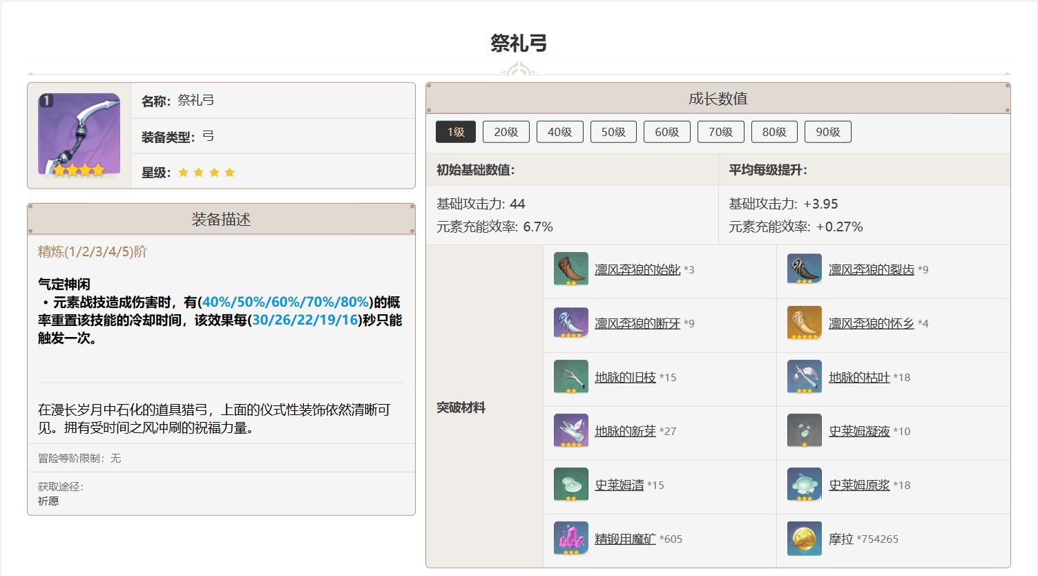 原神祭礼弓适合谁 祭礼弓90级面板