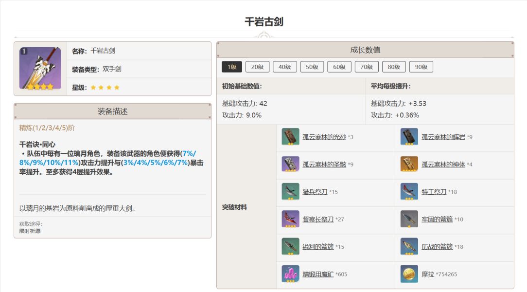 原神千岩古剑适合谁 千岩古剑90级属性