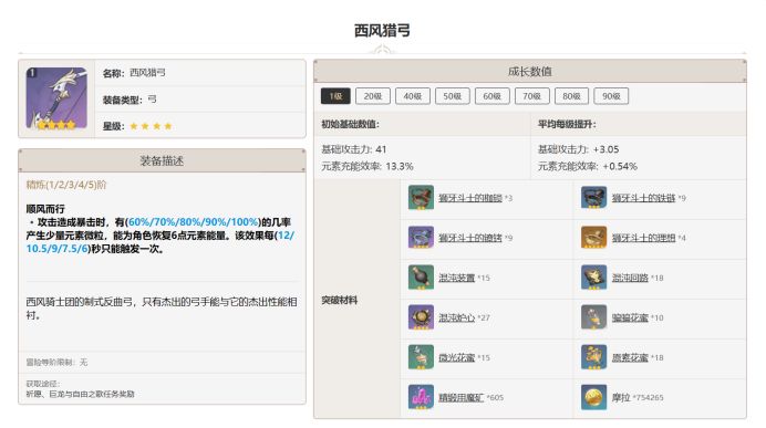 原神西风猎弓适合谁 原神西风猎弓90级属性