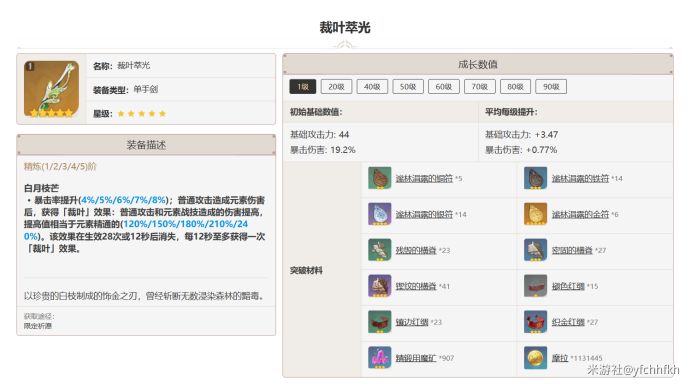 原神班尼特毕业五星武器 班尼特五星武器排行推荐