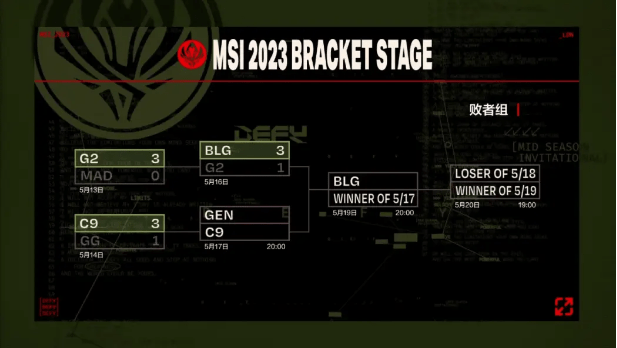 msi季中赛2023赛程 季中赛2023赛程表