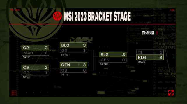 msi季中赛2023赛程 季中赛2023赛程表