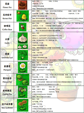 植物大战僵尸全图片大全 安卓版1