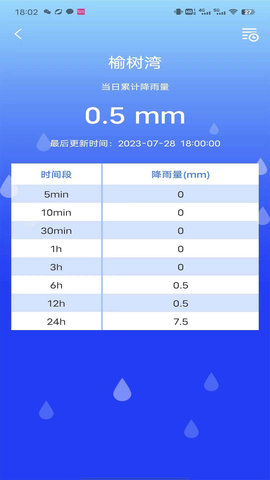 防汛E 1.0.1 安卓版4