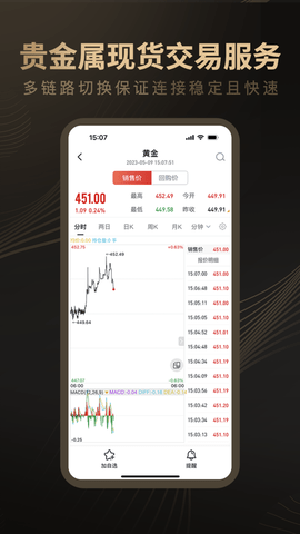 融通金贵金属行情App 1.0.2 官方版2