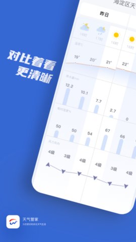 天气管家App 1.2.4 安卓版1