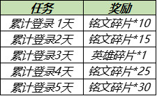 王者荣耀6月30日更新内容 大乔白鹤梁神女皮肤即将上线