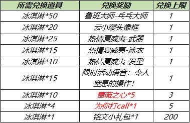 王者荣耀7月28日更新内容 蔷薇珍宝阁7月29日逐步开启