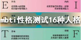 mbti性格测试16种人格有哪些 mbti性格测试16种人格介绍