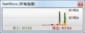 网络流量统计工具(NetWorx)