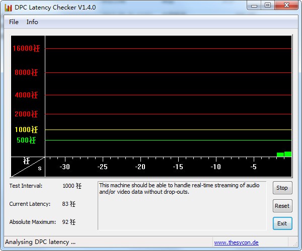 DPC Latency Checker(电脑DPC分析工具)