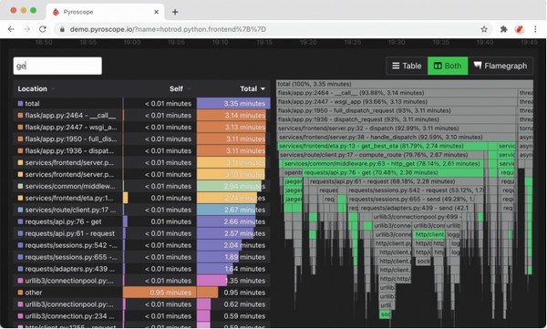 pyroscope(实时性能分析平台)