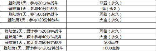 新英雄来袭 《英雄枪战》删档测试震撼开启