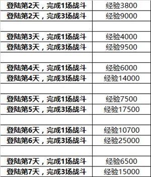 新英雄来袭 《英雄枪战》删档测试震撼开启