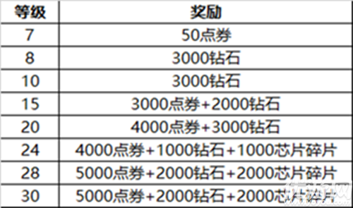 新英雄来袭 《英雄枪战》删档测试震撼开启