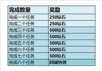 王者荣耀s17赛季奖励怎么领取 赛季奖励领取调整说明及未领取奖励补发公告