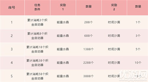 跑跑卡丁车手游情人节活动有哪些 2020情人节活动汇总