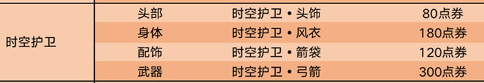 王者荣耀伽罗星元部件什么时候出 娴静之息时空守卫价格介绍