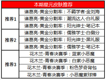 王者荣耀3月10日商城更新 诸葛亮掌控之力皮肤加入碎片商店