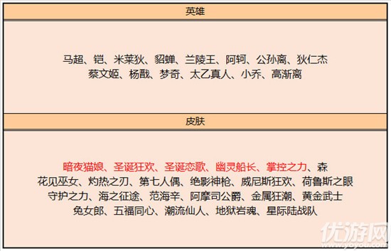 王者荣耀3月10日商城更新 诸葛亮掌控之力皮肤加入碎片商店