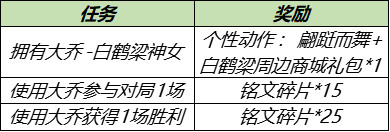 王者荣耀6月30日更新内容 大乔白鹤梁神女皮肤即将上线