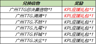 王者荣耀6月30日更新内容 大乔白鹤梁神女皮肤即将上线