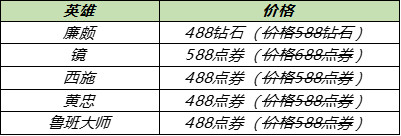 王者荣耀6月30日更新内容 大乔白鹤梁神女皮肤即将上线