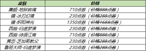 王者荣耀6月30日更新内容 大乔白鹤梁神女皮肤即将上线