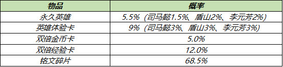 王者荣耀6月30日更新内容 大乔白鹤梁神女皮肤即将上线