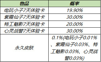 王者荣耀6月30日更新内容 大乔白鹤梁神女皮肤即将上线