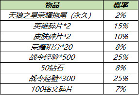 王者荣耀6月30日更新内容 大乔白鹤梁神女皮肤即将上线