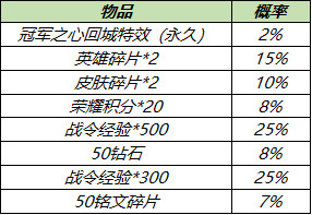 王者荣耀6月30日更新内容 大乔白鹤梁神女皮肤即将上线