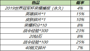 王者荣耀6月30日更新内容 大乔白鹤梁神女皮肤即将上线