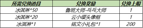 王者荣耀7月13日更新内容 鲁班大师乓乓大师皮肤免费领