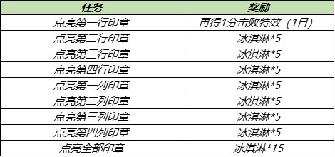 王者荣耀7月13日更新内容 鲁班大师乓乓大师皮肤免费领